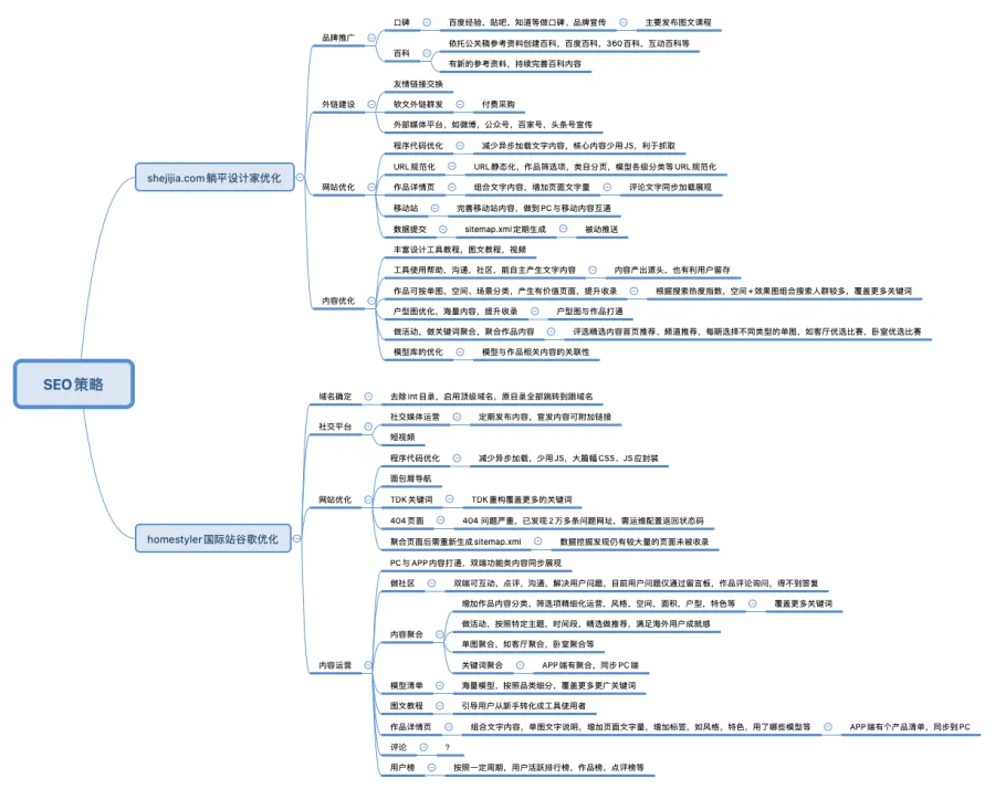 Half finishes-paid-test 4